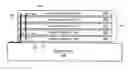 Fig. 01 - Stacked memory having same timing domain read data and redundancy
