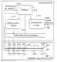 Fig. 01 - Serial magnetic logic unit architecture