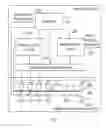 Fig. 02 - Serial magnetic logic unit architecture