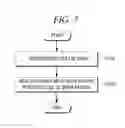 Fig. 07 - Systems and methods for processing data