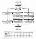 Fig. 12 - Nonvolatile memory and data writing method