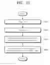 Fig. 22 - Nonvolatile memory system and operating method of memory controller