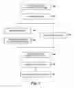Fig. 06 - Chunk definition for partial-page read