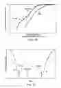 Fig. 05 - Reliability screening of ferroelectric memories in integrated circuits