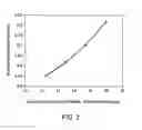 Fig. 03 - Curable composition for electrical machine, and associated method