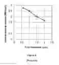 Fig. 06 - Methods and systems for fabricating high quality superconducting tapes