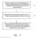 Fig. 06 - METHOD OF USING CARBON NANOTUBES TO FABRICATE TRANSPARENT CONDUCTIVE FILM
