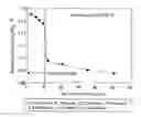 Fig. 01 - Method for producing semi-processed non-oriented electrical steel sheet having excellent magnetic properties