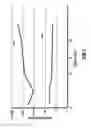 Fig. 10 - Defect control in RF plasma substrate processing systems using DC bias voltage during movement of substrates