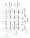 Fig. 06 - ROM chip manufacturing structures
