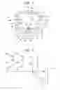 Fig. 05 - Semiconductor device including a solid state imaging device