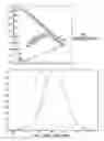 Fig. 02 - Solid state lighting device including narrow spectrum emitter
