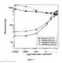 Fig. 07 - Method and Apparatus for High Resolution Photon Detection based on Extraordinary Optoconductance (EOC) Effects