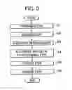Fig. 03 - Vertical nitride semiconductor device and method for manufacturing same