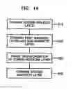 Fig. 14 - Magnetic structures, methods of forming the same and memory devices including a magnetic structure