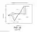 Fig. 18 - Resistive random-access memory with implanted and radiated channels