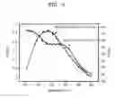 Fig. 03 - Antiaromatic compounds and organic light-emitting devices comprising the same
