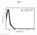 Fig. 07 - Antiaromatic compounds and organic light-emitting devices comprising the same