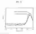Fig. 08 - Antiaromatic compounds and organic light-emitting devices comprising the same