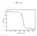 Fig. 10 - Antiaromatic compounds and organic light-emitting devices comprising the same