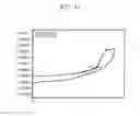 Fig. 12 - Antiaromatic compounds and organic light-emitting devices comprising the same