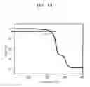 Fig. 13 - Antiaromatic compounds and organic light-emitting devices comprising the same