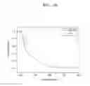 Fig. 19 - Antiaromatic compounds and organic light-emitting devices comprising the same