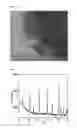 Fig. 04 - Method for preparing lithium iron phosphate nanopowder coated with carbon