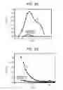 Fig. 03 - COMPOSITE MATERIAL FOR ELECTRODES, METHOD FOR PRODUCING SAME, AND SECONDARY BATTERY