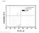 Fig. 06 - CATHODE ACTIVE MATERIAL FOR LITHIUM SECONDARY BATTERY, METHOD FOR MANUFACTURING THE SAME, AND LITHIUM SECONDARY BATTERY USING THE SAME