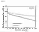 Fig. 10 - CATHODE ACTIVE MATERIAL FOR LITHIUM SECONDARY BATTERY, METHOD FOR MANUFACTURING THE SAME, AND LITHIUM SECONDARY BATTERY USING THE SAME