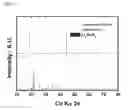 Fig. 11 - CATHODE ACTIVE MATERIAL FOR LITHIUM SECONDARY BATTERY, METHOD FOR MANUFACTURING THE SAME, AND LITHIUM SECONDARY BATTERY USING THE SAME