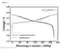Fig. 12 - CATHODE ACTIVE MATERIAL FOR LITHIUM SECONDARY BATTERY, METHOD FOR MANUFACTURING THE SAME, AND LITHIUM SECONDARY BATTERY USING THE SAME