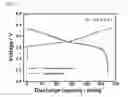 Fig. 14 - CATHODE ACTIVE MATERIAL FOR LITHIUM SECONDARY BATTERY, METHOD FOR MANUFACTURING THE SAME, AND LITHIUM SECONDARY BATTERY USING THE SAME