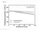 Fig. 15 - CATHODE ACTIVE MATERIAL FOR LITHIUM SECONDARY BATTERY, METHOD FOR MANUFACTURING THE SAME, AND LITHIUM SECONDARY BATTERY USING THE SAME
