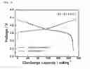 Fig. 16 - CATHODE ACTIVE MATERIAL FOR LITHIUM SECONDARY BATTERY, METHOD FOR MANUFACTURING THE SAME, AND LITHIUM SECONDARY BATTERY USING THE SAME