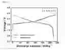 Fig. 18 - CATHODE ACTIVE MATERIAL FOR LITHIUM SECONDARY BATTERY, METHOD FOR MANUFACTURING THE SAME, AND LITHIUM SECONDARY BATTERY USING THE SAME