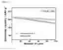 Fig. 19 - CATHODE ACTIVE MATERIAL FOR LITHIUM SECONDARY BATTERY, METHOD FOR MANUFACTURING THE SAME, AND LITHIUM SECONDARY BATTERY USING THE SAME