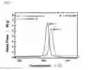 Fig. 20 - CATHODE ACTIVE MATERIAL FOR LITHIUM SECONDARY BATTERY, METHOD FOR MANUFACTURING THE SAME, AND LITHIUM SECONDARY BATTERY USING THE SAME