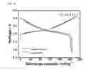 Fig. 21 - CATHODE ACTIVE MATERIAL FOR LITHIUM SECONDARY BATTERY, METHOD FOR MANUFACTURING THE SAME, AND LITHIUM SECONDARY BATTERY USING THE SAME