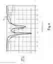Fig. 05 - Circularly-polarized patch antenna