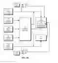 Fig. 16 - Reconfigurable multiple-output power-delivery system