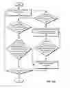 Fig. 20 - Reconfigurable multiple-output power-delivery system