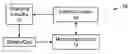 Fig. 01 - Method and circuitry to adaptively charge a battery/cell