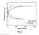 Fig. 04 - ELECTROCHEMICAL CELL AND METHOD OF MANUFACTURE