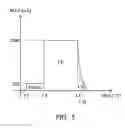 Fig. 06 - Multipath charger and charging method thereof