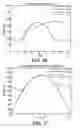 Fig. 08 - Method and apparatus to provide power conversion with high power factor