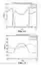 Fig. 10 - Method and apparatus to provide power conversion with high power factor