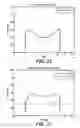 Fig. 14 - Method and apparatus to provide power conversion with high power factor