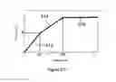 Fig. 20 - Converter